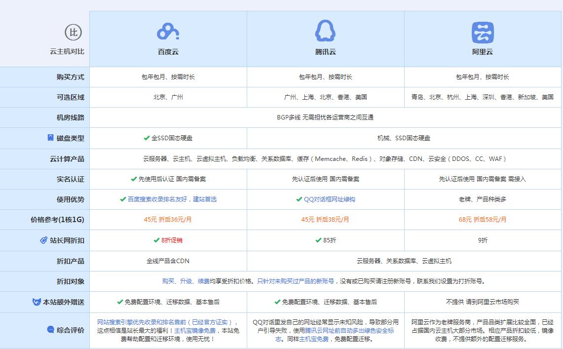 庐江云主机代理对比.jpg